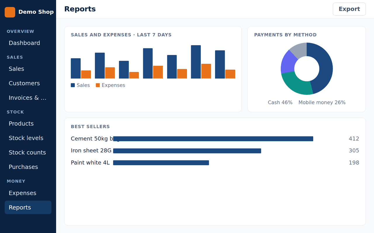 ElgoTrack reports and analytics